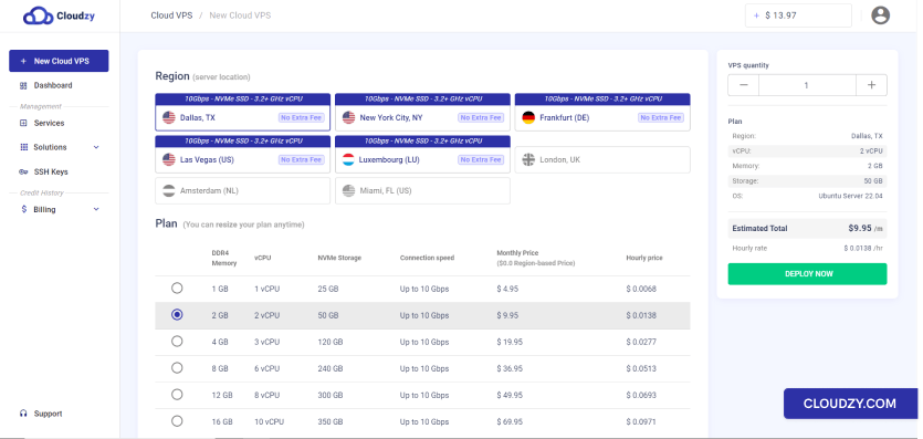 New Cloud VPS