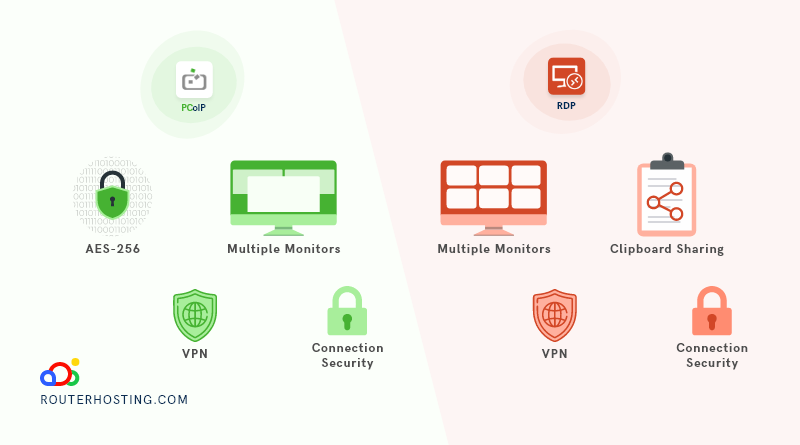 comparing pcoip vs rdp