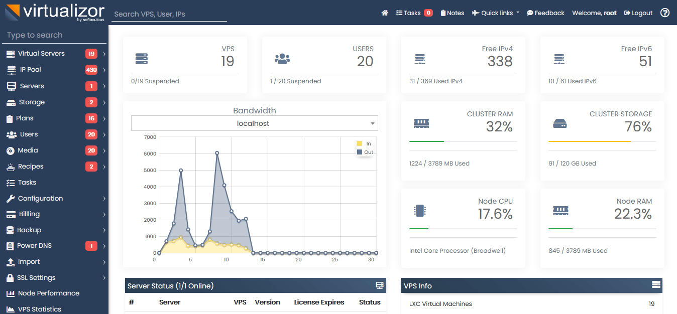 Virtualizor LinuxControlPanels