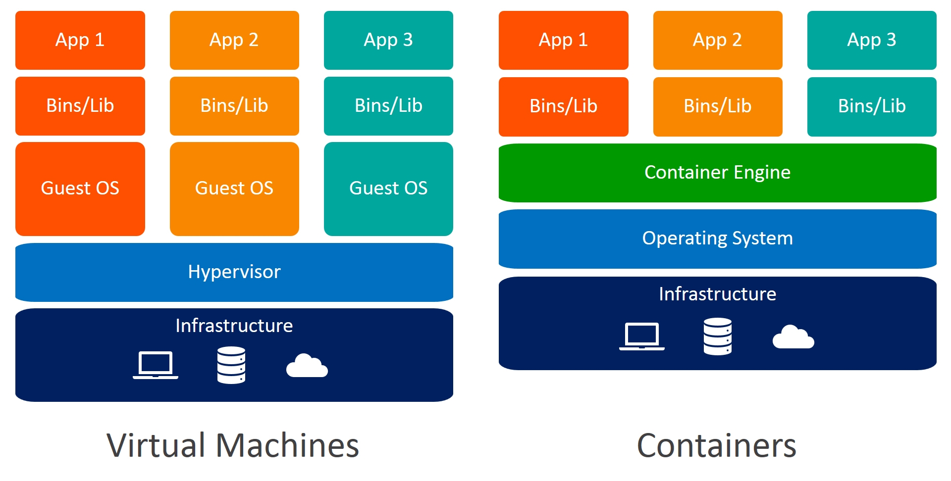 vm vs container