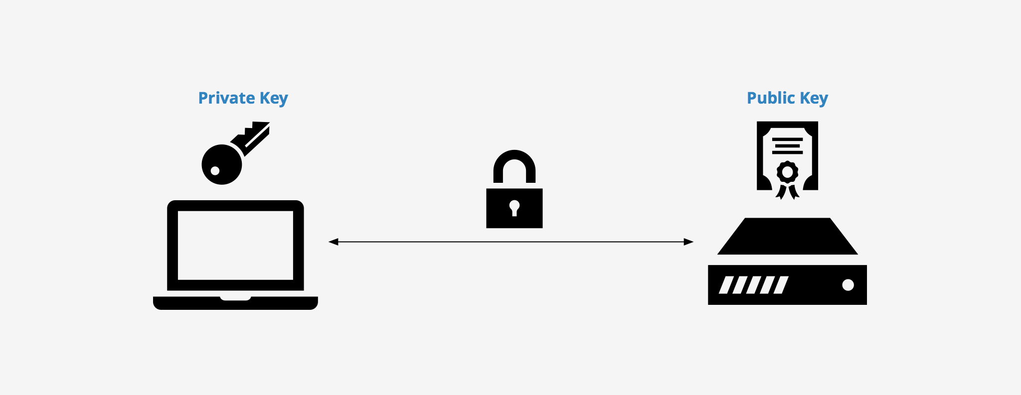 generate ssh key pair