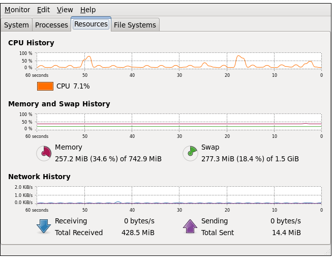 gnome resource monitor screenshot