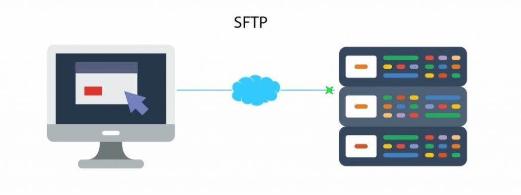 types of file transfer protocol