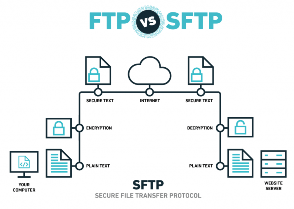 ftp vs sftp